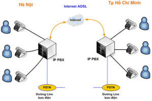 dien-thoai-ip