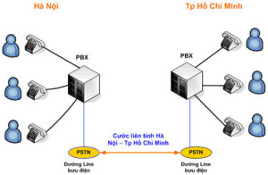he-thong-dien-thoai-thong-thuong