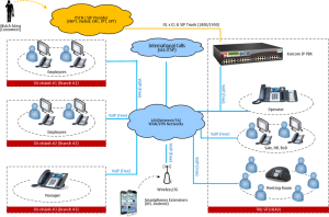 tong-dai-ip-xorcom_pbx_diagram