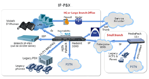 tổng đài điện thoại IP, tiết kiệm chi phí đầu tư cho doanh nghiệp