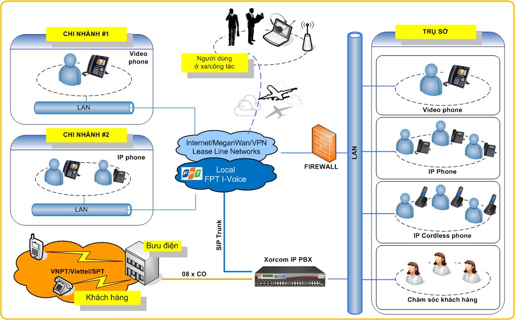 Hướng dẫn Đăng ký đầu số 1900 VOIP FPT trong vòng 3 phút #30 Hướng dẫn Đăng ký đầu số 1900 VOIP FPT trong vòng 3 phút